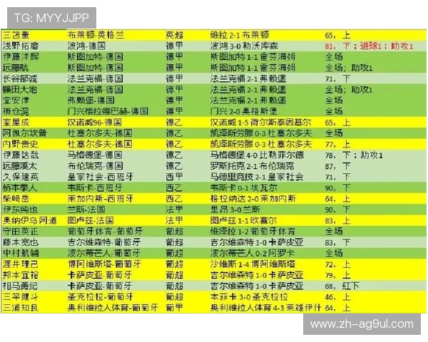 德甲联赛中的日本球员及所属球队汇总