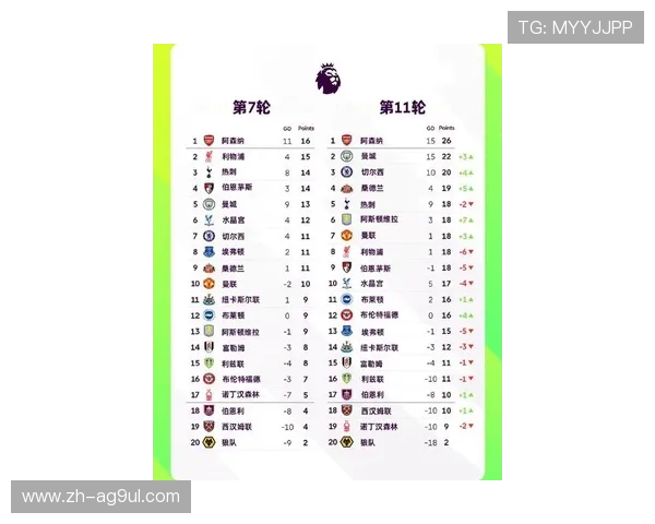 最新英超球队综合实力排行榜