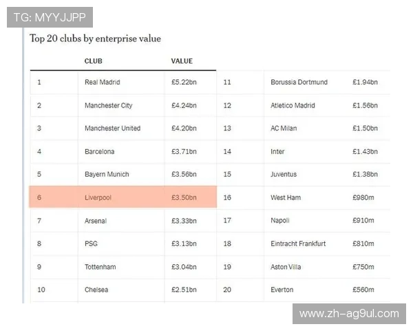 英超各支球队的市值有多高？俱乐部估值排名